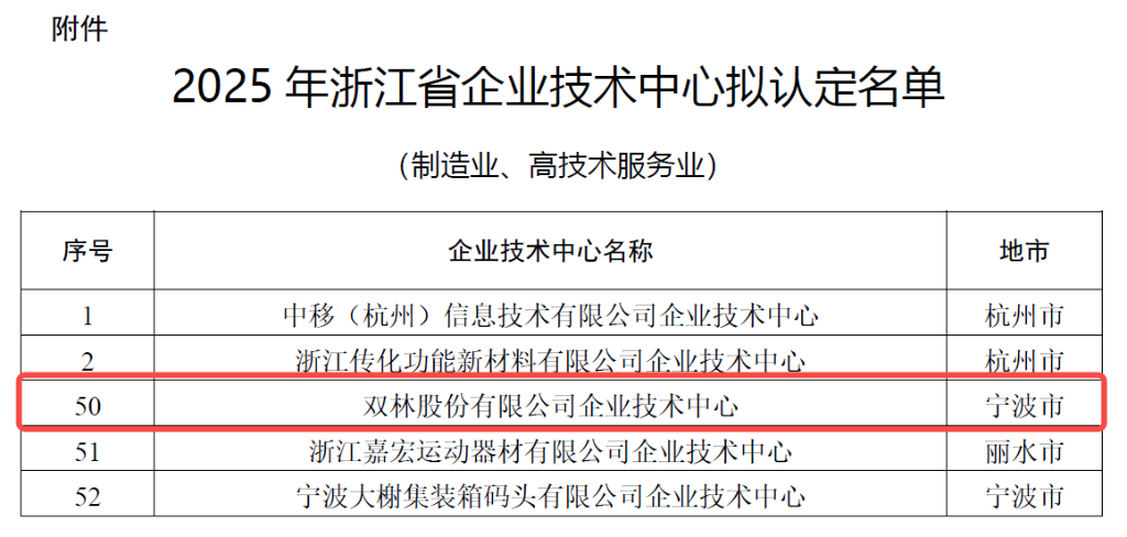 科研矩阵赋能创新 | 开云链接（中国）股份跻身省级企业技术中心行列